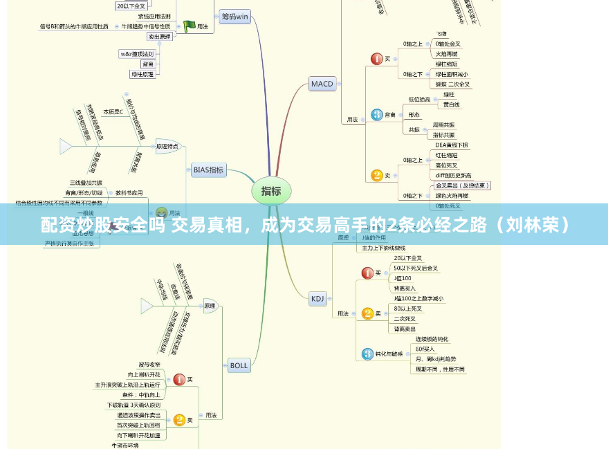 線上股票配資